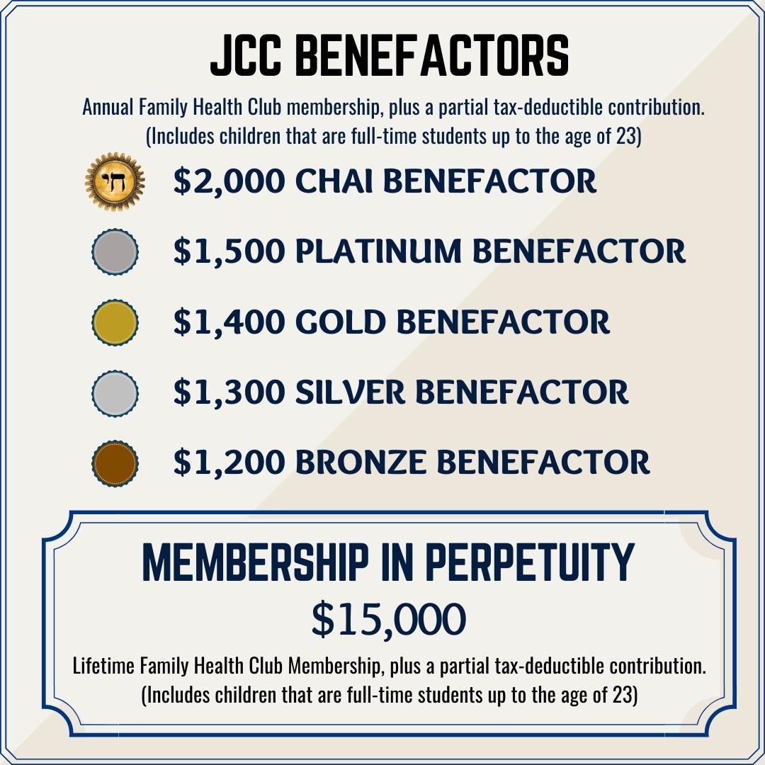 Membership Scranton JCC